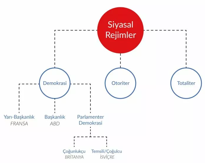 Aristokratik Yapilanma Nedir