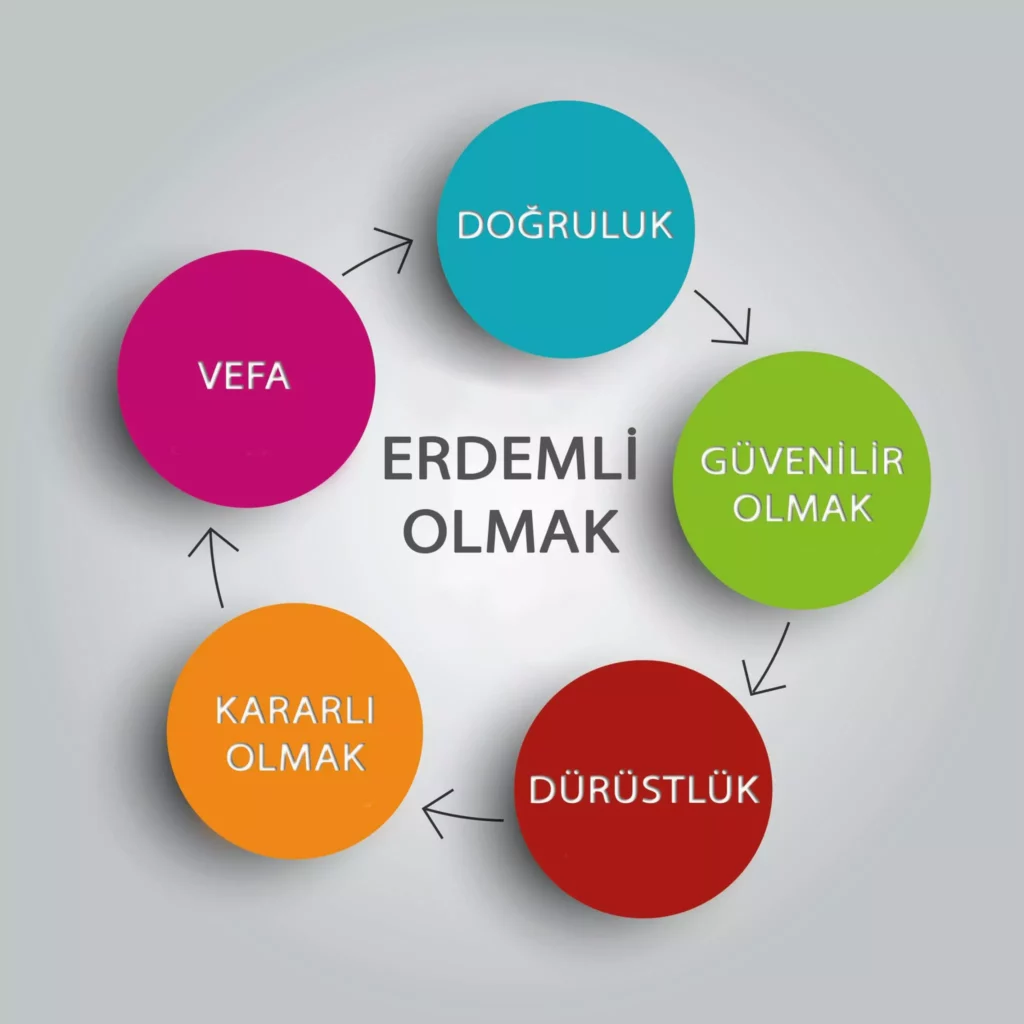 Erdem Ne Demek Dinde Erdem Nedir Erdemli Ne Demek
