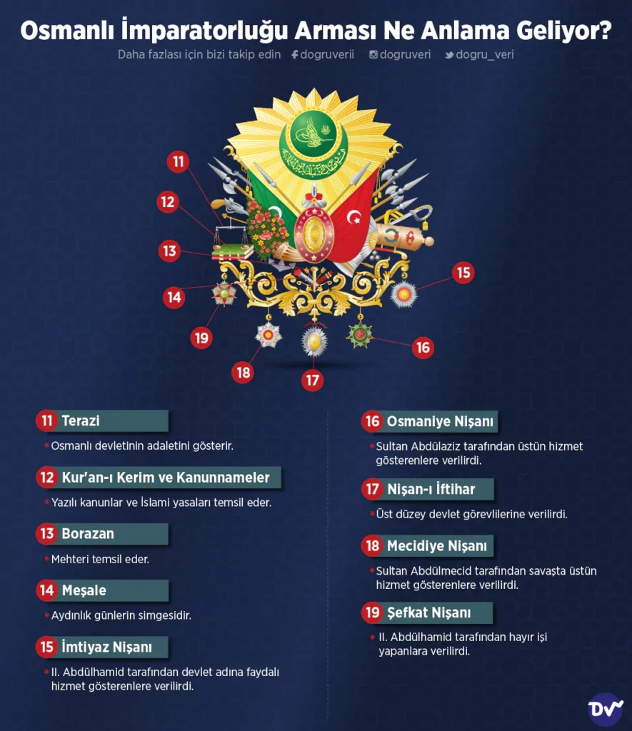 Osmanli Imparatorlugunda Ihtilal Anlami