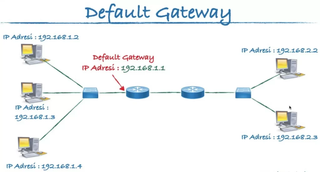 Default Gateway Nedir Varsayilan Ag Gecidi Nedir2